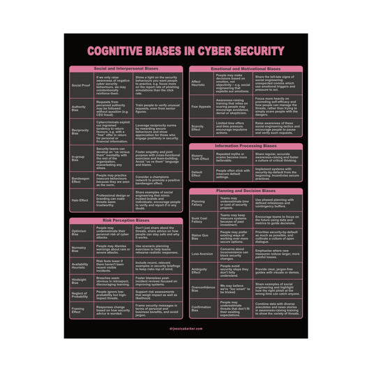 Cybersecurity Cognitive Bias POSTER - 24 Biases (Black & Pink) by Dr. Jessica Barker