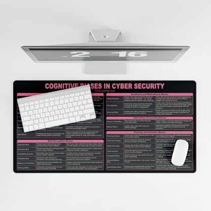 Cybersecurity Cognitive Bias Desk Mat - 24 Biases (Black & Pink) by Dr. Jessica Barker