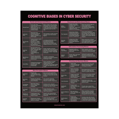 Cybersecurity Cognitive Bias POSTER - 24 Biases (Black & Pink) by Dr. Jessica Barker