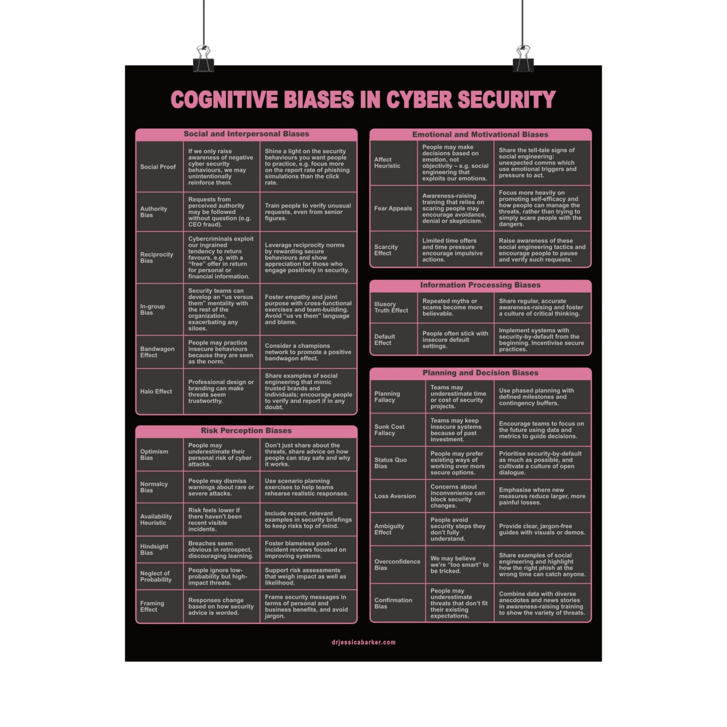 Cybersecurity Cognitive Bias POSTER - 24 Biases (Black & Pink) by Dr. Jessica Barker