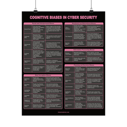 Cybersecurity Cognitive Bias POSTER - 24 Biases (Black & Pink) by Dr. Jessica Barker