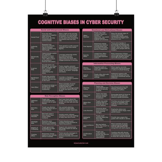 Cybersecurity Cognitive Bias POSTER - 24 Biases (Black & Pink) by Dr. Jessica Barker