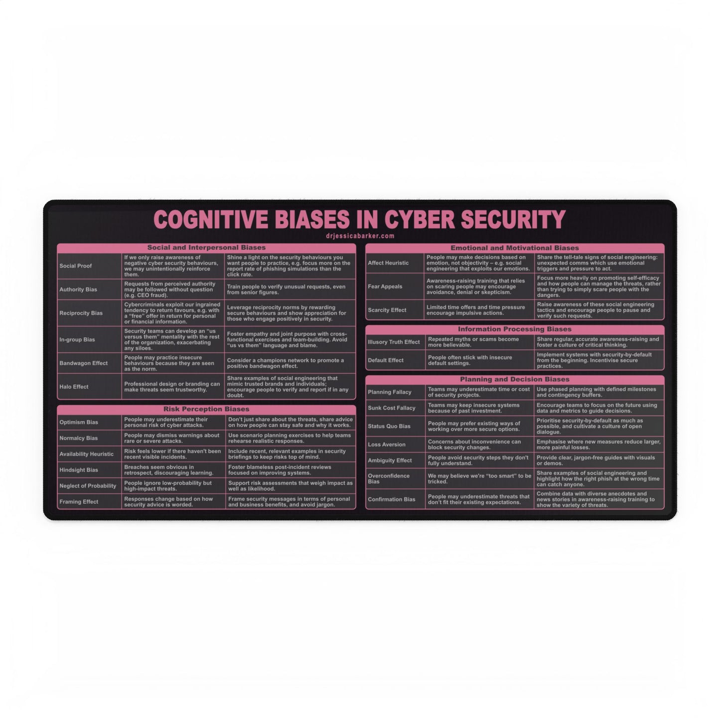 Cybersecurity Cognitive Bias Desk Mat - 24 Biases (Black & Pink) by Dr. Jessica Barker